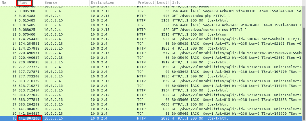 Cisco Cyberops Lab – Attacking A Mysql Database; Cybersecurity Training 